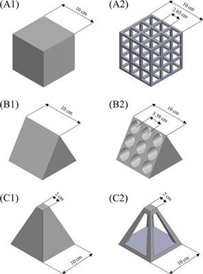 An evaluation method for determining the optimal structure of <mark class="highlighted">artificial reefs</mark> based on their flow field effects